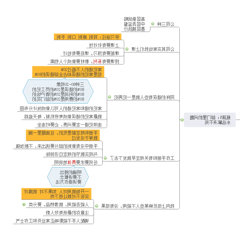 突破工作瓶颈思维导图