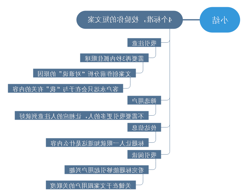 文案写作思维导图