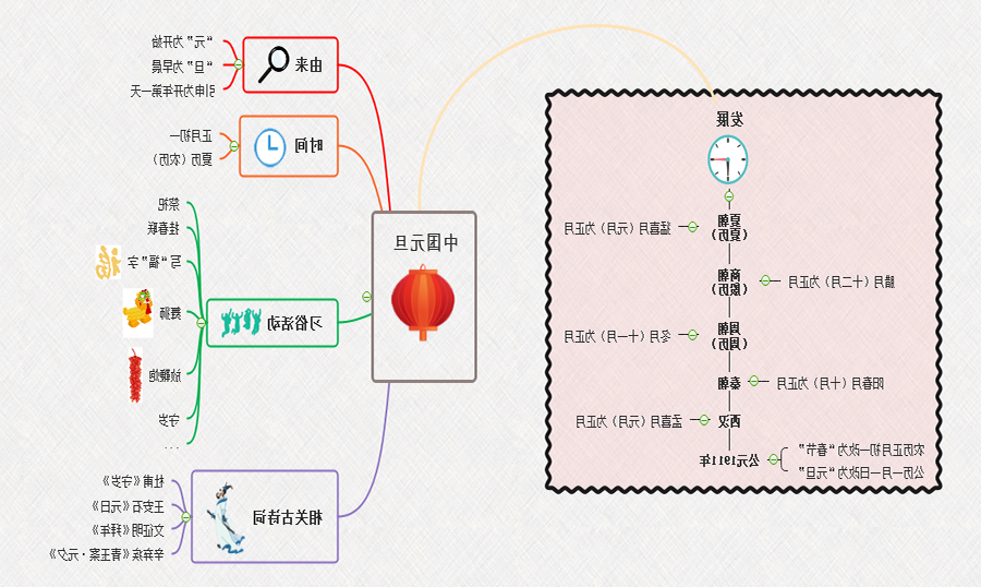 中国元旦节习俗