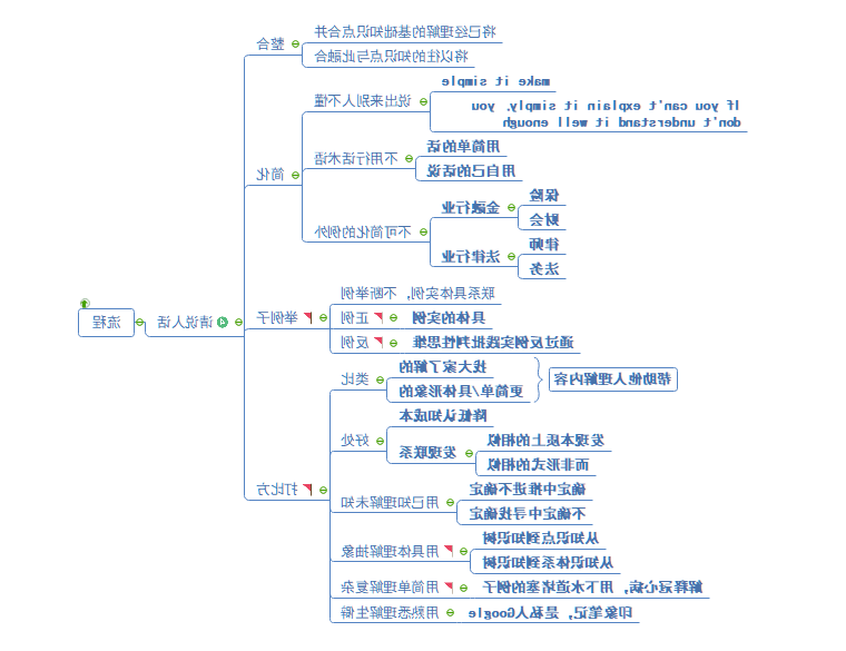 费曼技巧运用