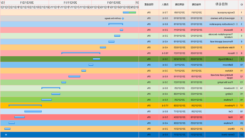甘特图项目管理