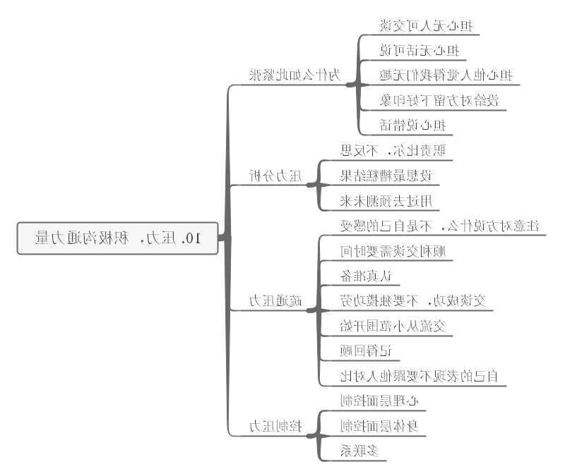 学习方法