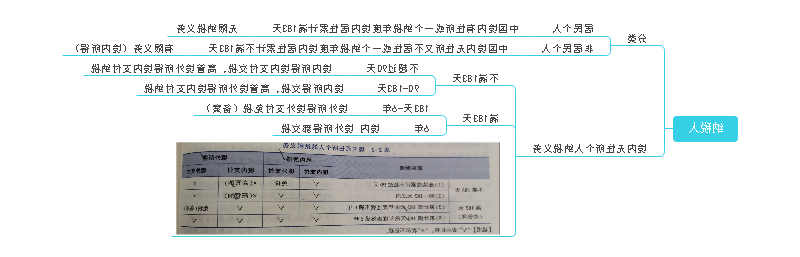 个人所得税的纳税人