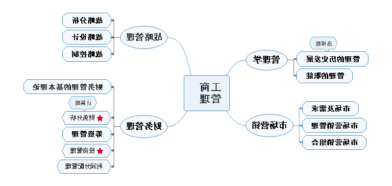 工商管理