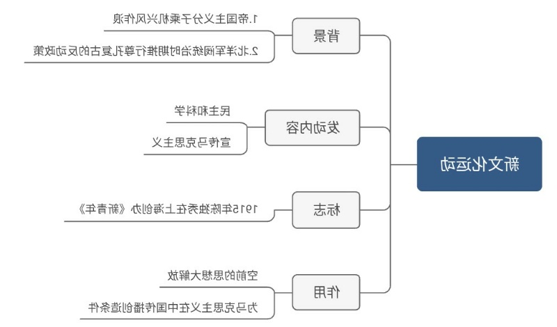 新文化运动思维导图