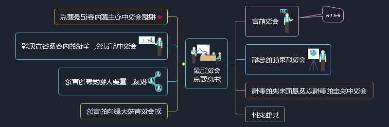 会议记录注意要点