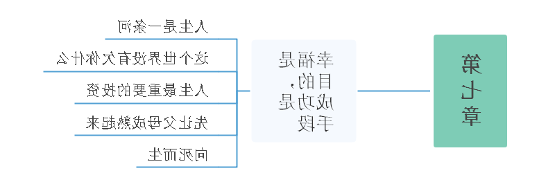 见识思维导图