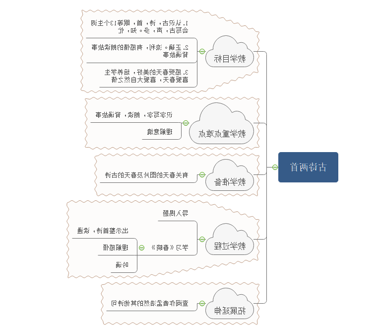 故事两首思维导图