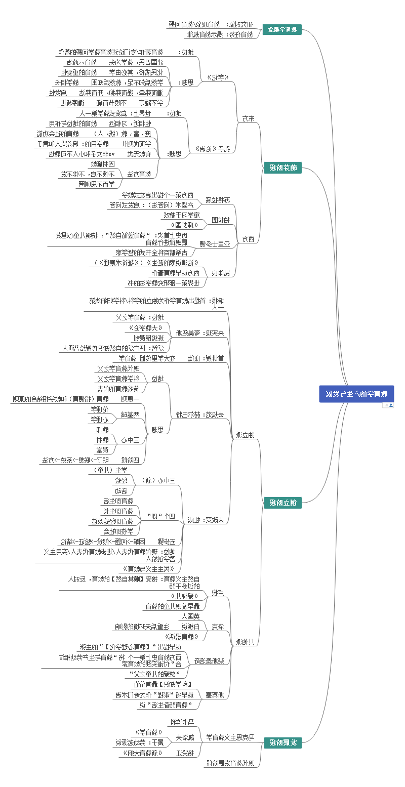 教育学的产生与发展