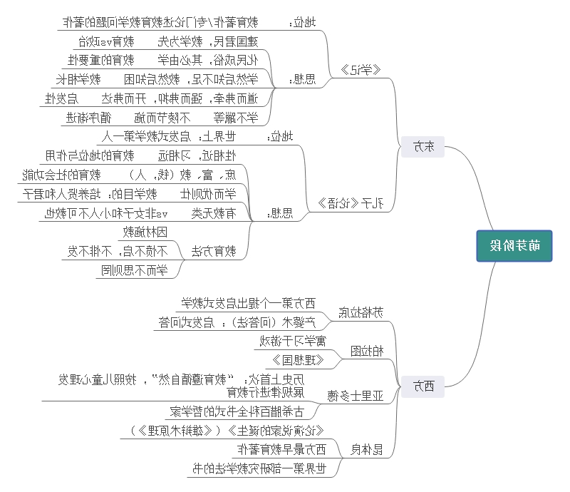 教育学的产生与发展