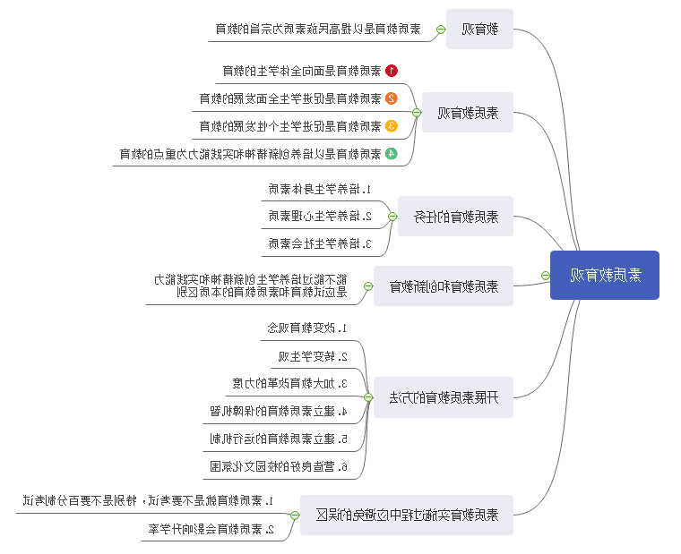 教师资格证思维导图