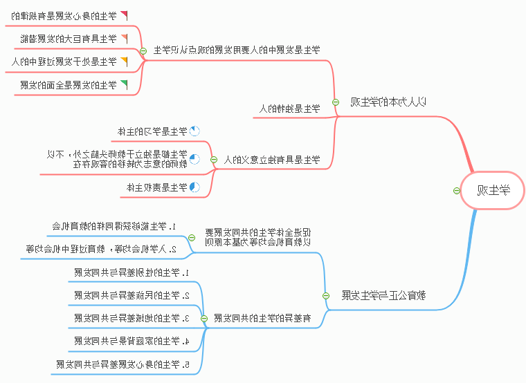 学生观思维导图