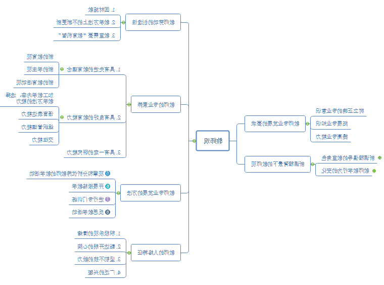 教师观思维导图