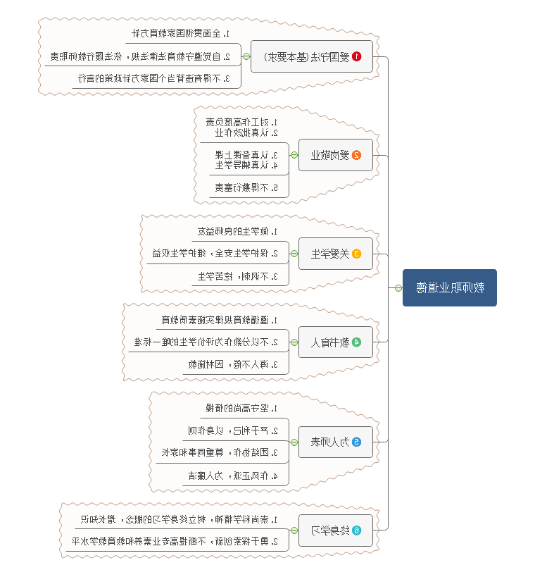 教师职业道德