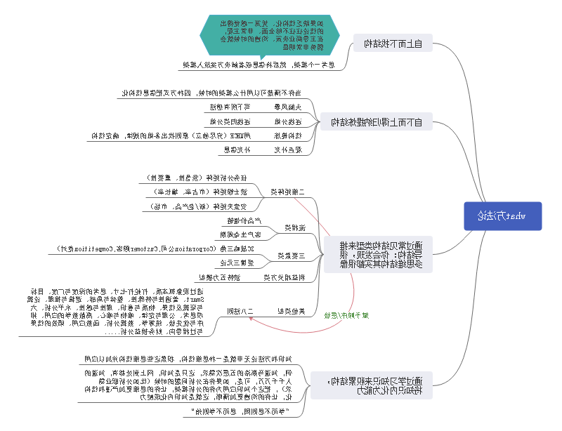 结构化思维