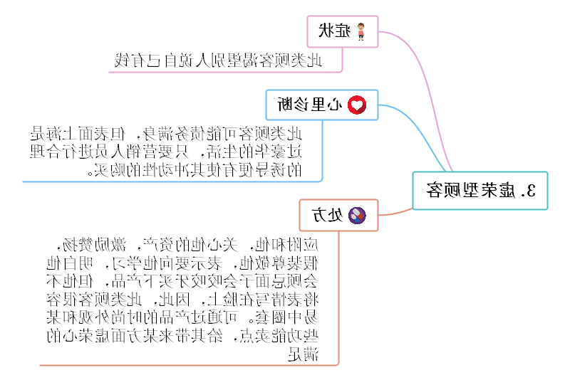 营销技巧