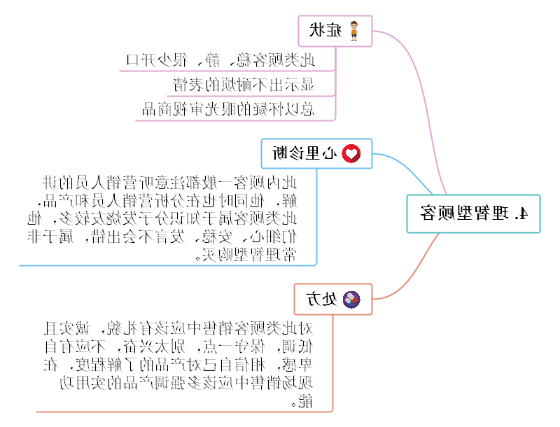 营销技巧