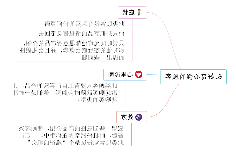 营销技巧