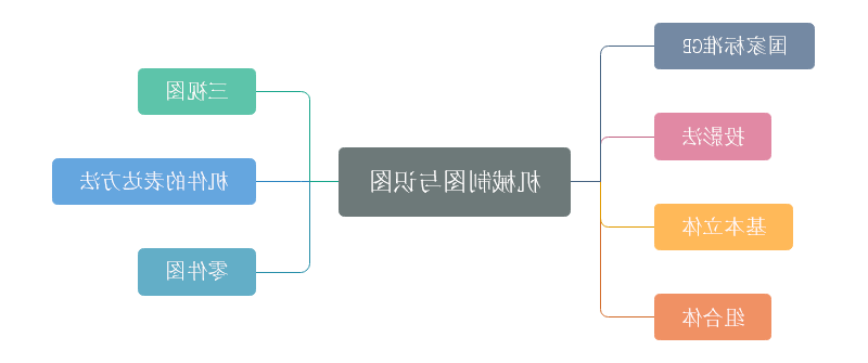 机械制图与识图