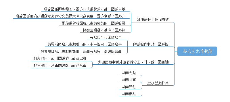 机械制图与识图