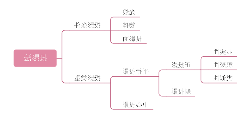 机械制图与识图