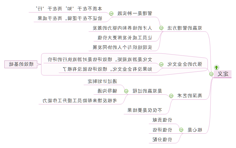 绩效管理定义