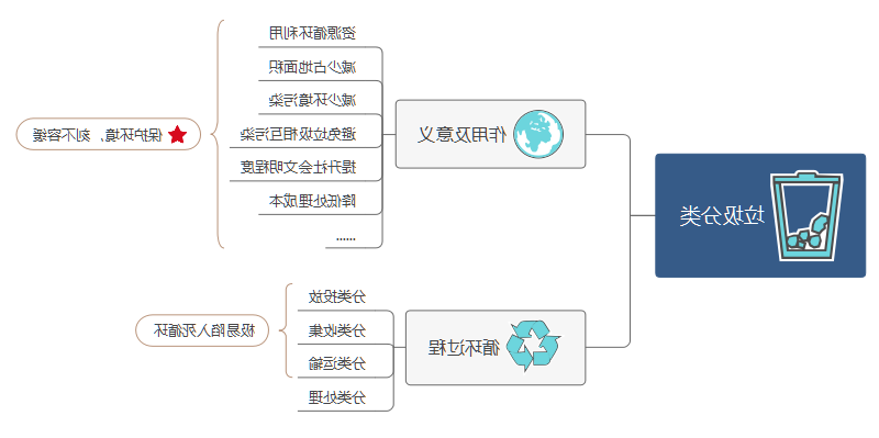 垃圾分类