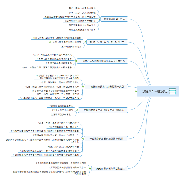 历史必修一思维导图