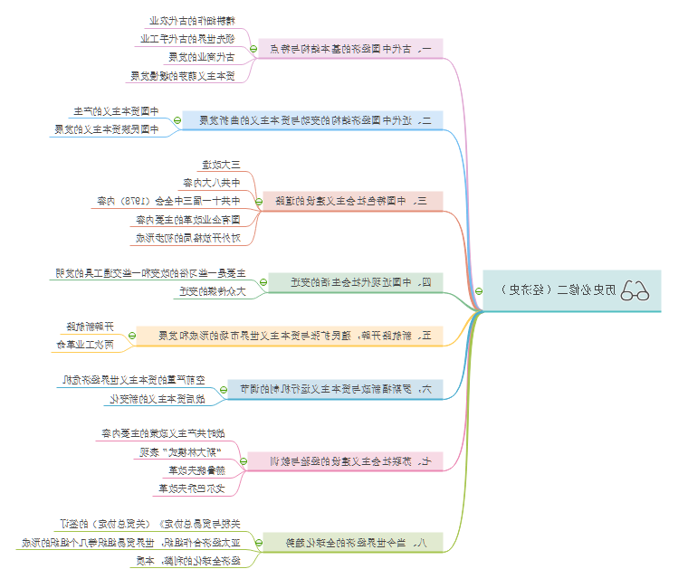 历史必修2