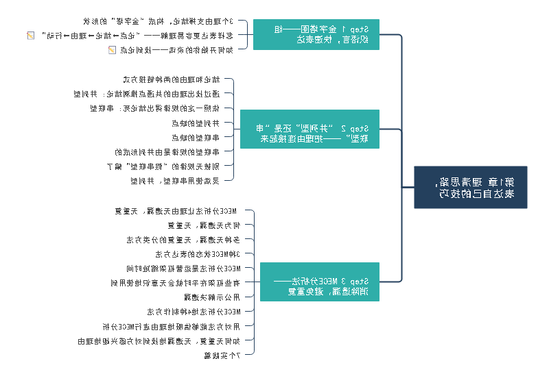 逻辑思维