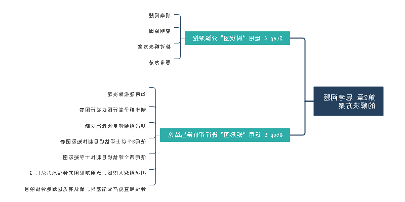 逻辑思维