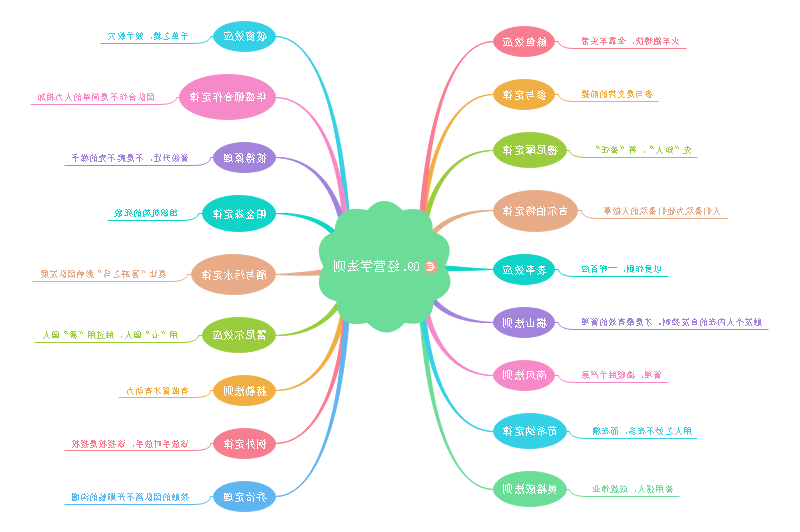 墨菲定律