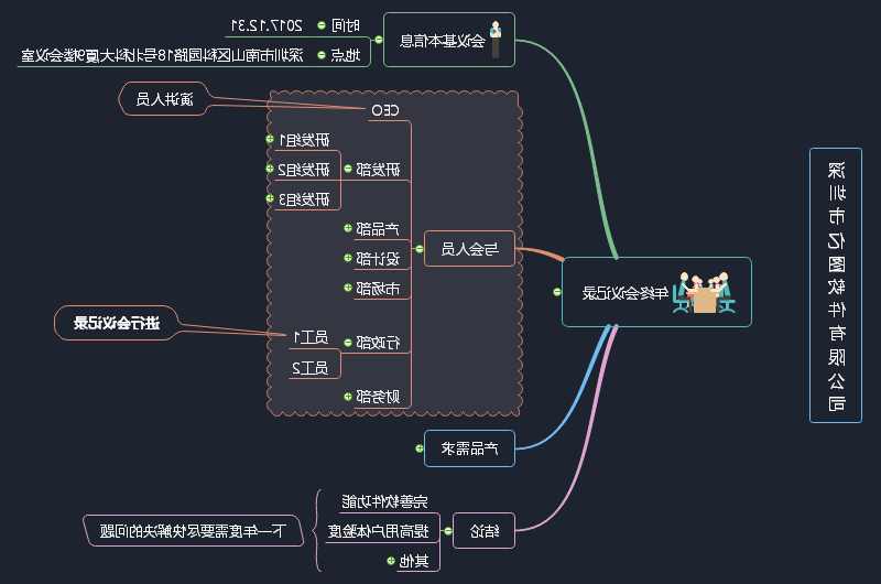 年终会议记录