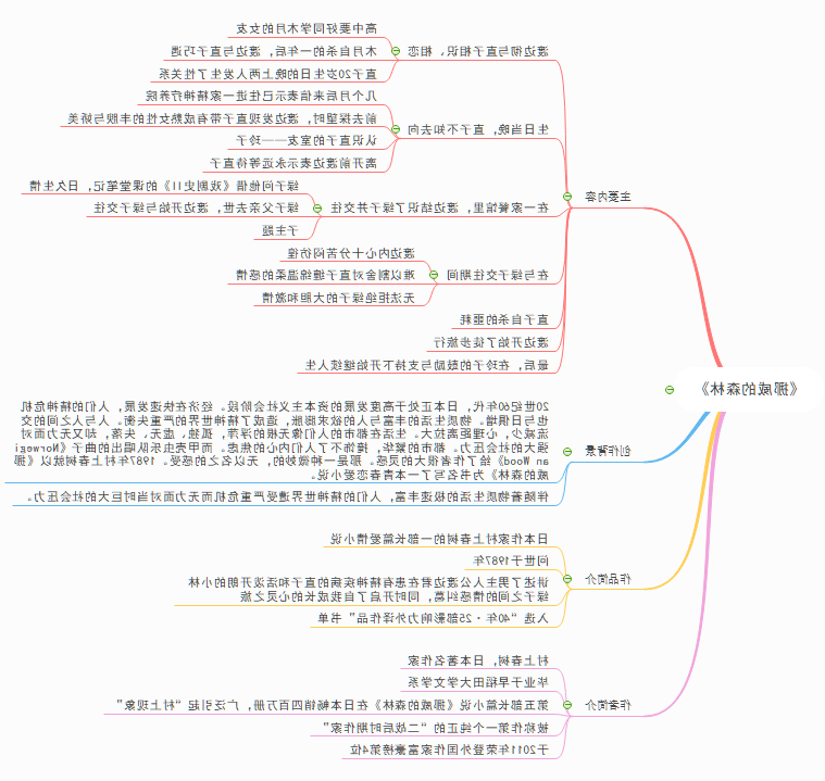 挪威的森林思维导图