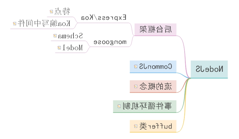 前端知识梳理