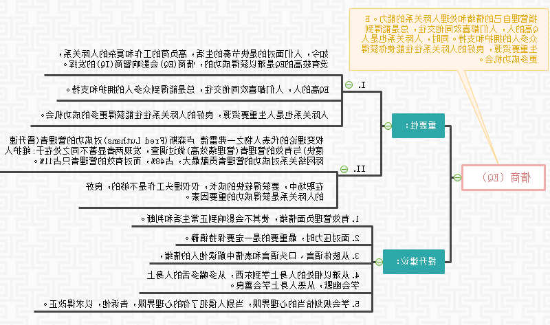 情商思维导图