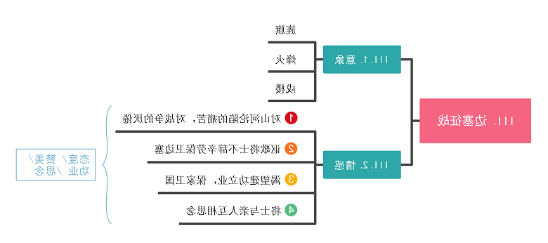 边塞征战思维导图