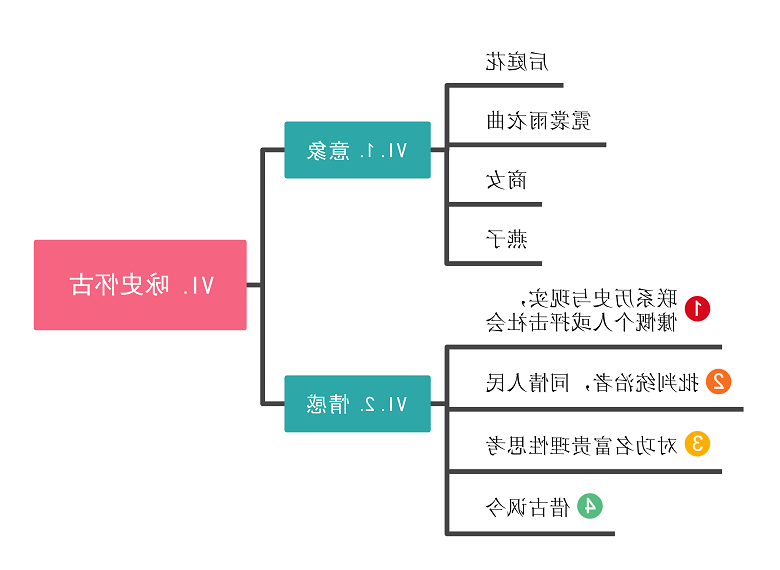 咏史怀古思维导图