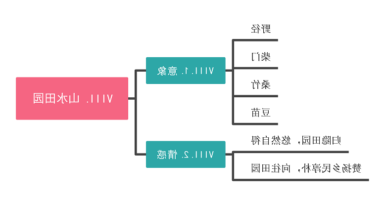 山水田园思维导图