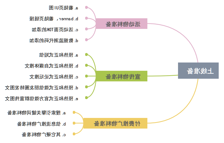 三八妇女节活动策划