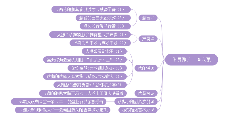 思维导图之六项要求