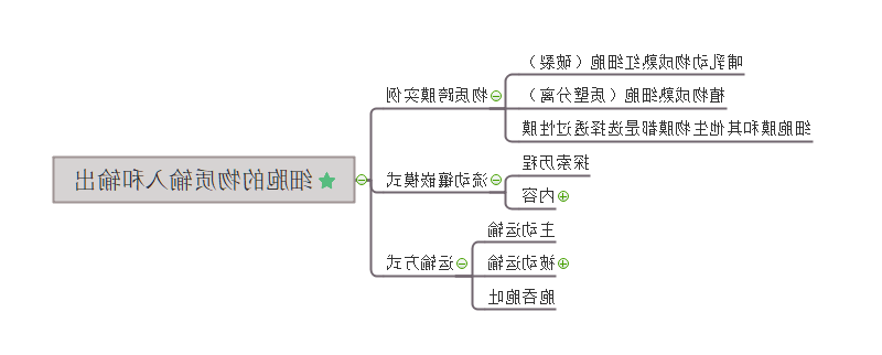 生物必修一思维导图第四章