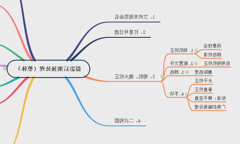 摄影后期思维导图