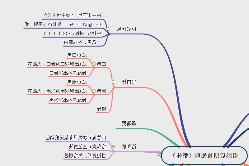 摄影后期如何修图