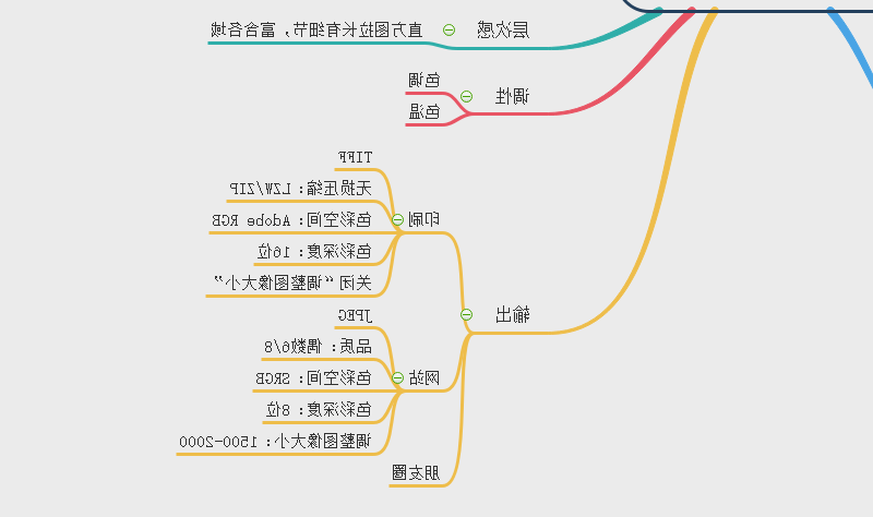 摄影后期输出文件