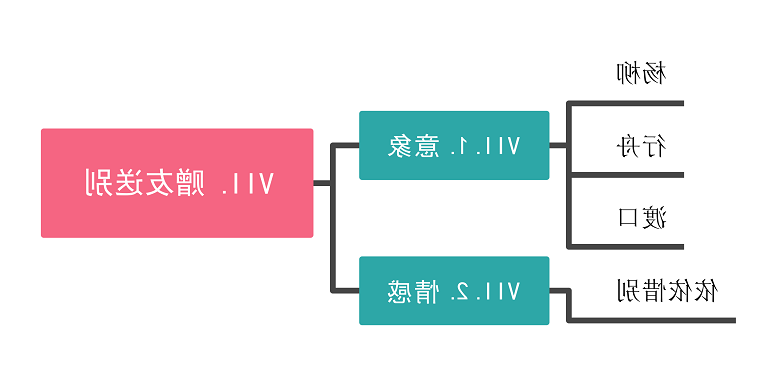 赠友送别思维导图