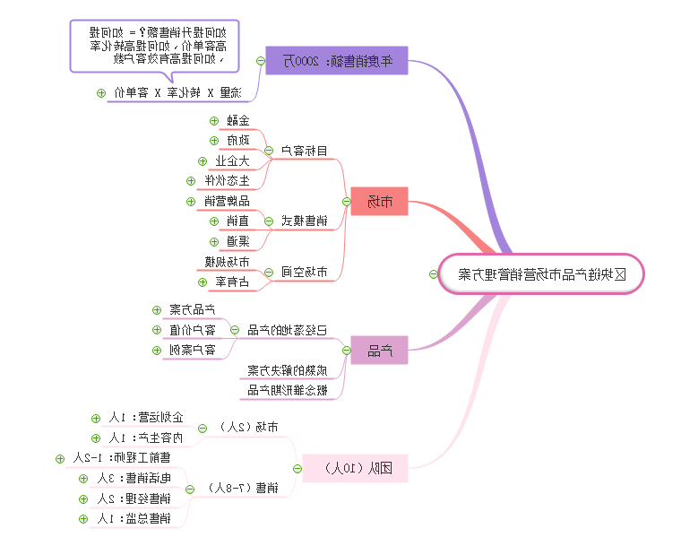 市场营销方案