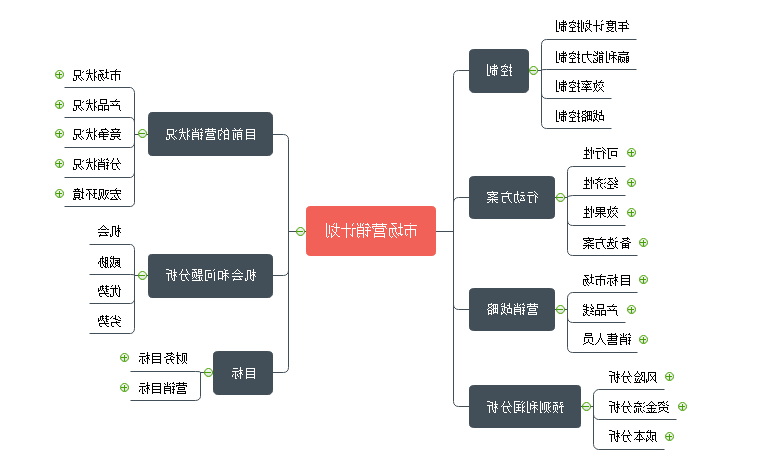 市场营销计划