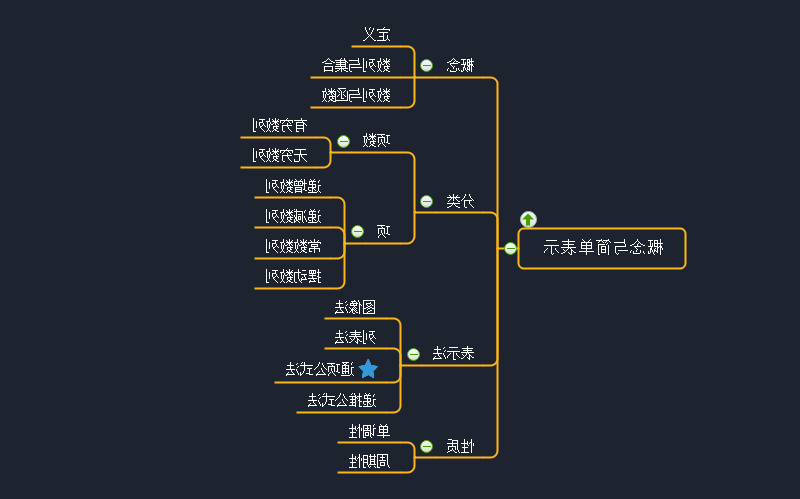 概念与简单表示