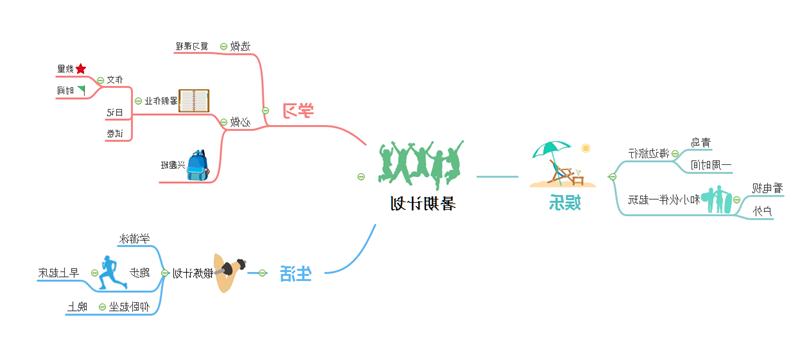 暑期学习计划思维导图